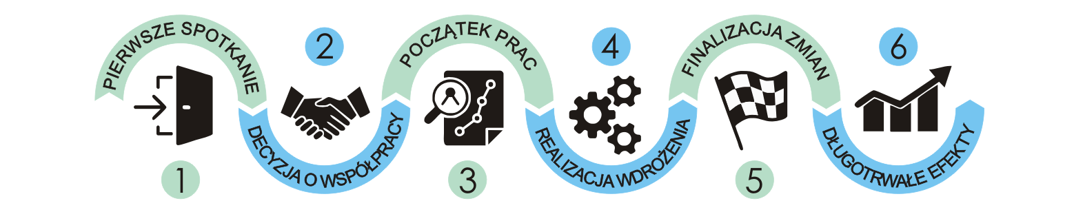 [0] Firma doradcza, konsultingowa - jak działa firma konsultingowa wdrażająca metody zwiększające sprzedaż