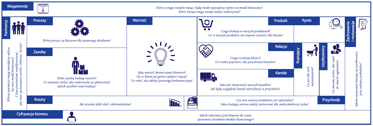Szablon pełnego modelu biznesowego firmy, opracowyanie i wdrażanie modeli biznesowych dla firm, strategia rozwoju firmy, firma konsultingowa, firma doradcza, doradztwo strategiczne, doradztwo biznesowe, doradca biznesowy, usługi doradcze, firma consultingowa Szablon pełnego modelu biznesowego firmy, opracowyanie i wdrażanie modeli biznesowych dla firm, strategia rozwoju firmy, firma konsultingowa, firma doradcza, doradztwo strategiczne, doradztwo biznesowe, doradca biznesowy, usługi doradcze, firma consultingowa