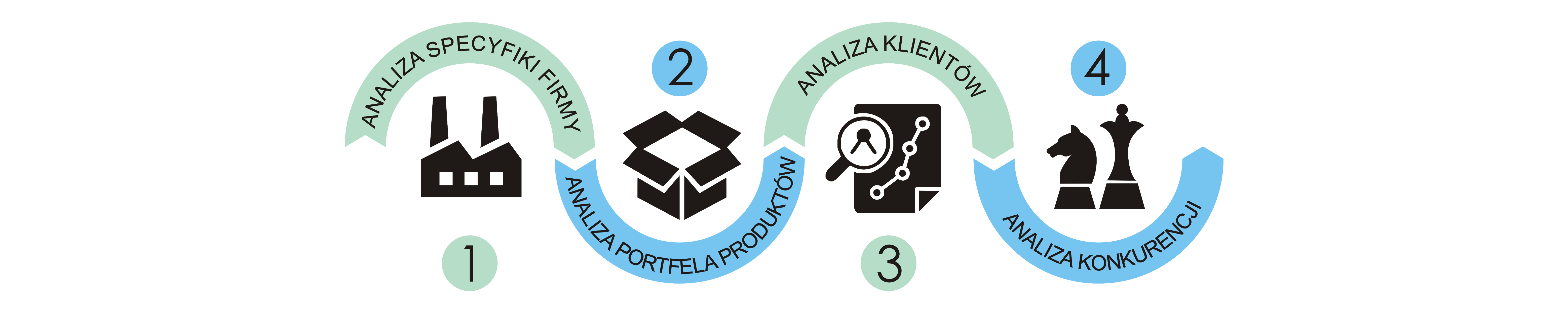 [0]Opracowanie skutecznych ofert handlowych, firma doradcza, firma konsultingowa, szkolenia dla handlowców