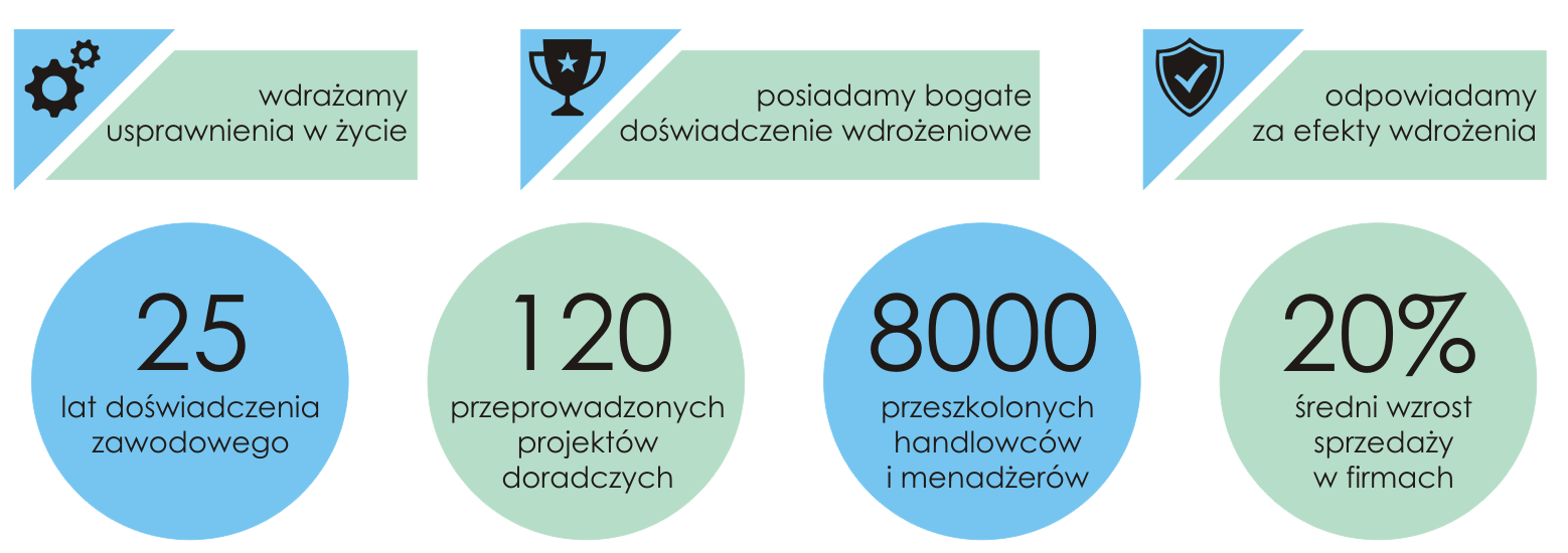 Wzrost skuteczności działu sprzedaży, firma doradcza, konsultingowa, firma consultingowa, doradztwo biznesowe, wzrost sprzedaży, zwiększenie sprzedaży